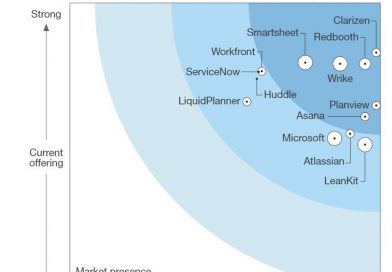 Forrester Wave: Collaborative Work Management 2016