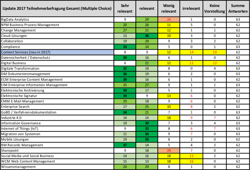 Teilnehmer Gesamt IM17