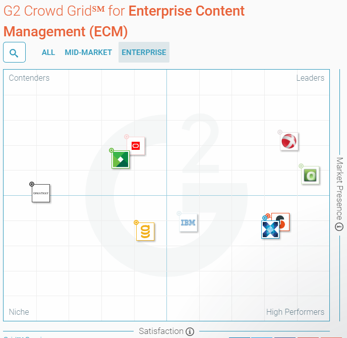 G 2 Crowd ECM Grid 2017 - Enterprise