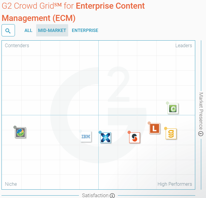 G 2 Crowd ECM Grid 2017 - Mid-Market