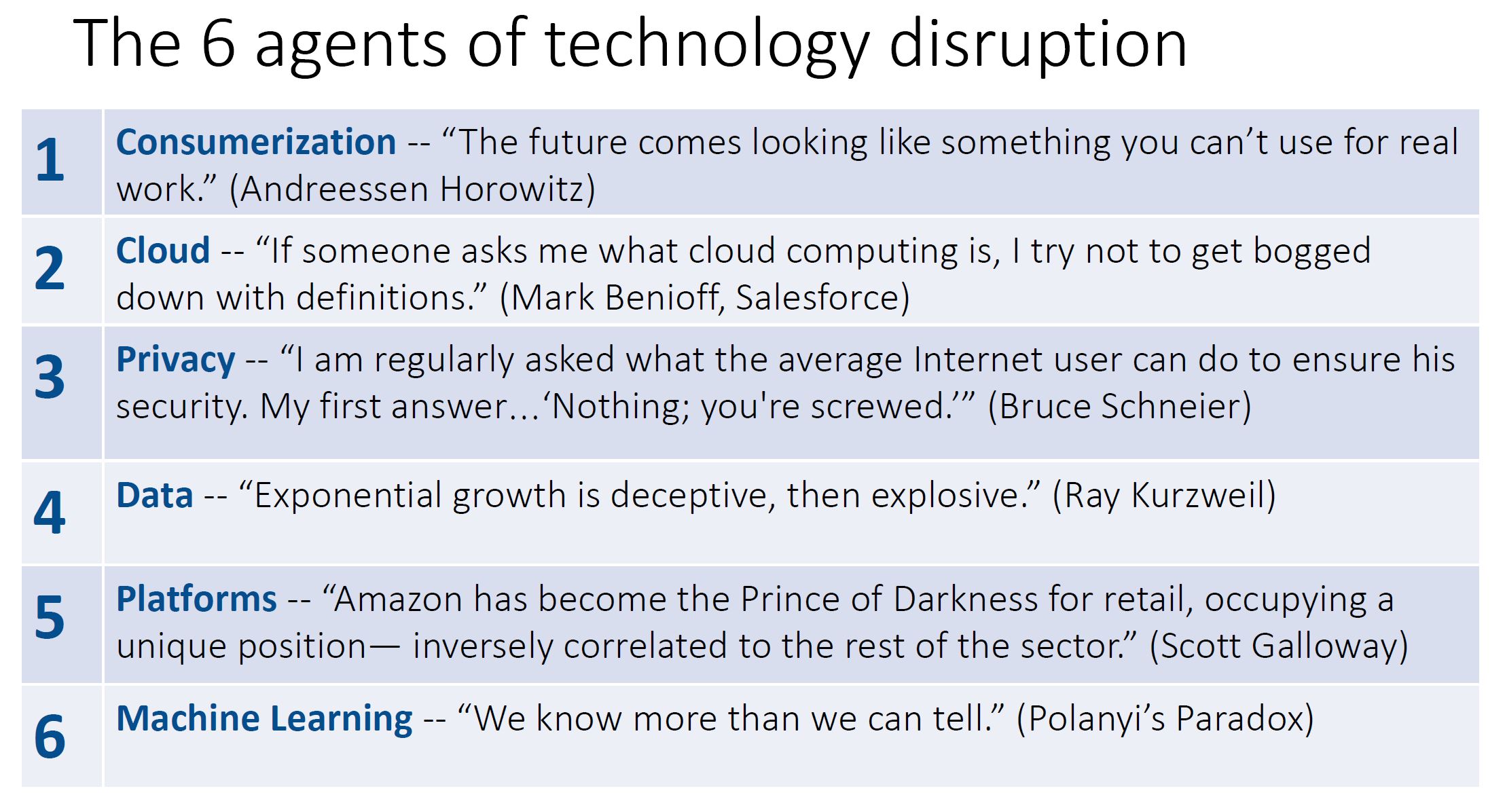 AIIM Webinar IIM Intelligent Information Management 2018 Six Agents for Disruption