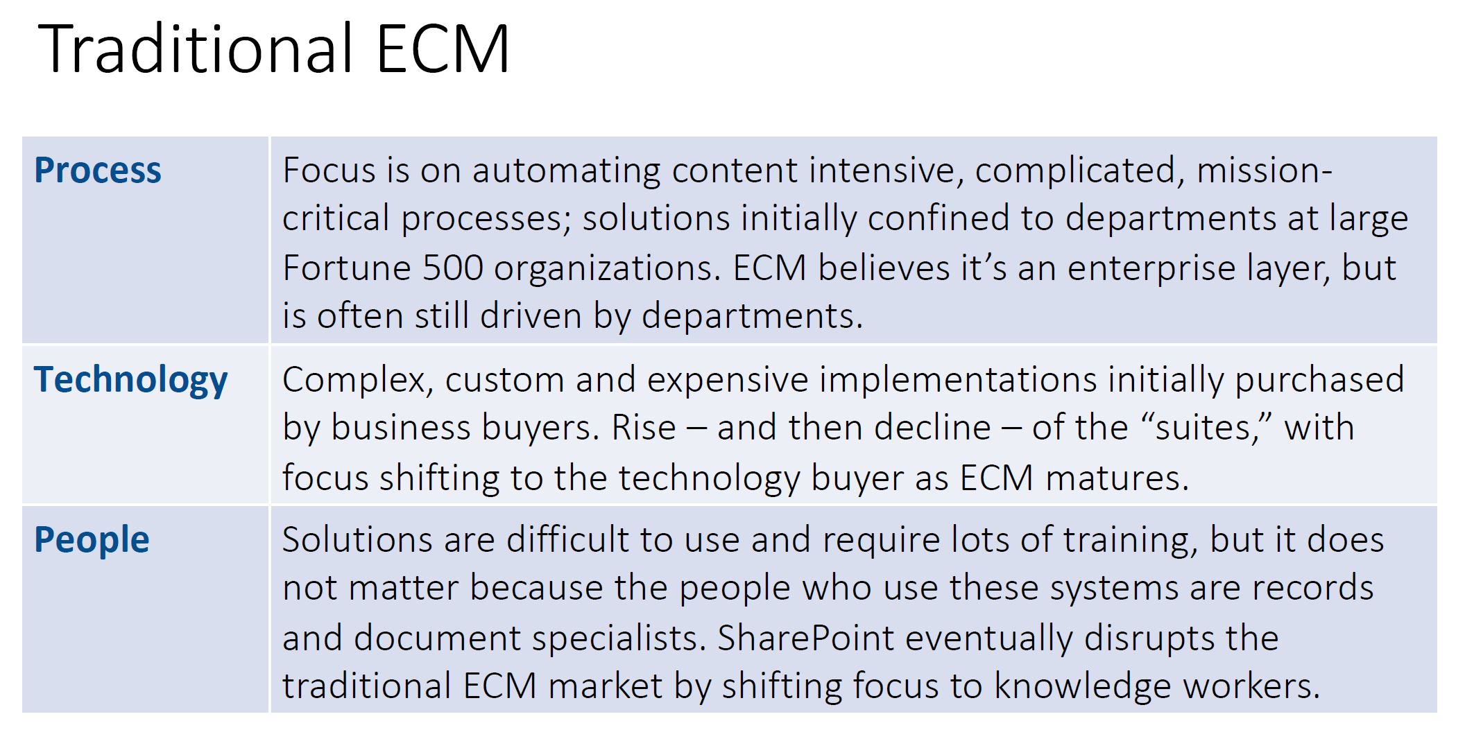 AIIM Webinar IIM Intelligent Information Management 2018 Tarditional ECM