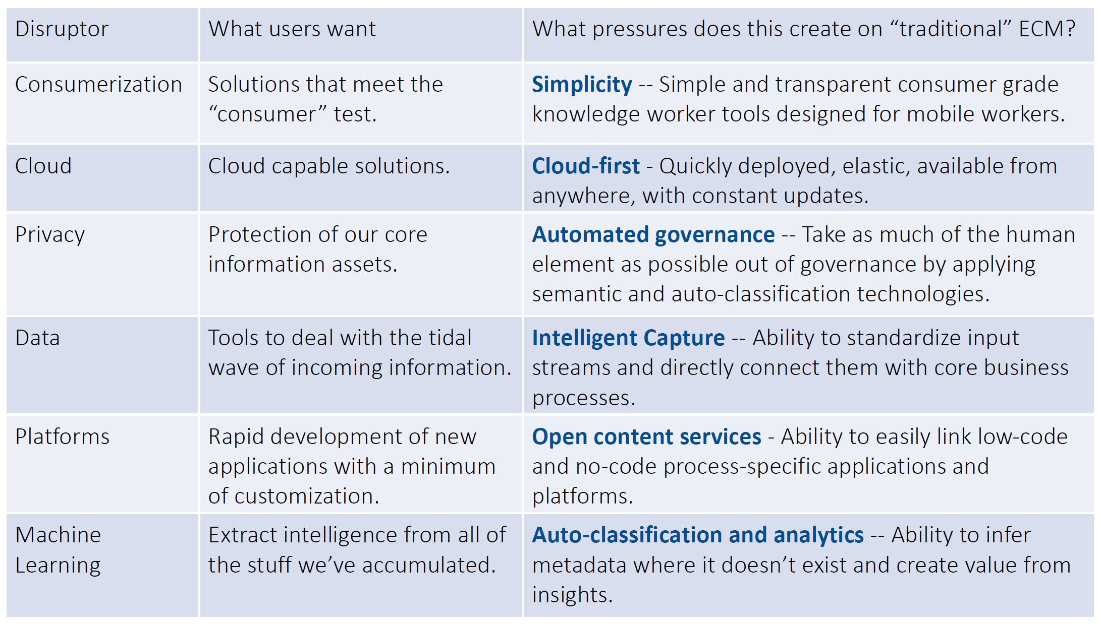 AIIM Webinar IIM Intelligent Information Management 2018 IIM Vision