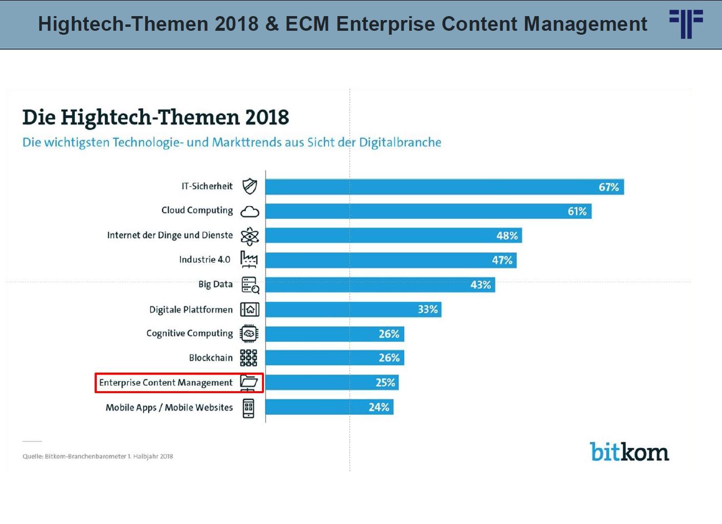 Bitkom-Hightech-Themen-2018