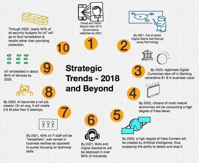 Gartner Strategic Trends 2018