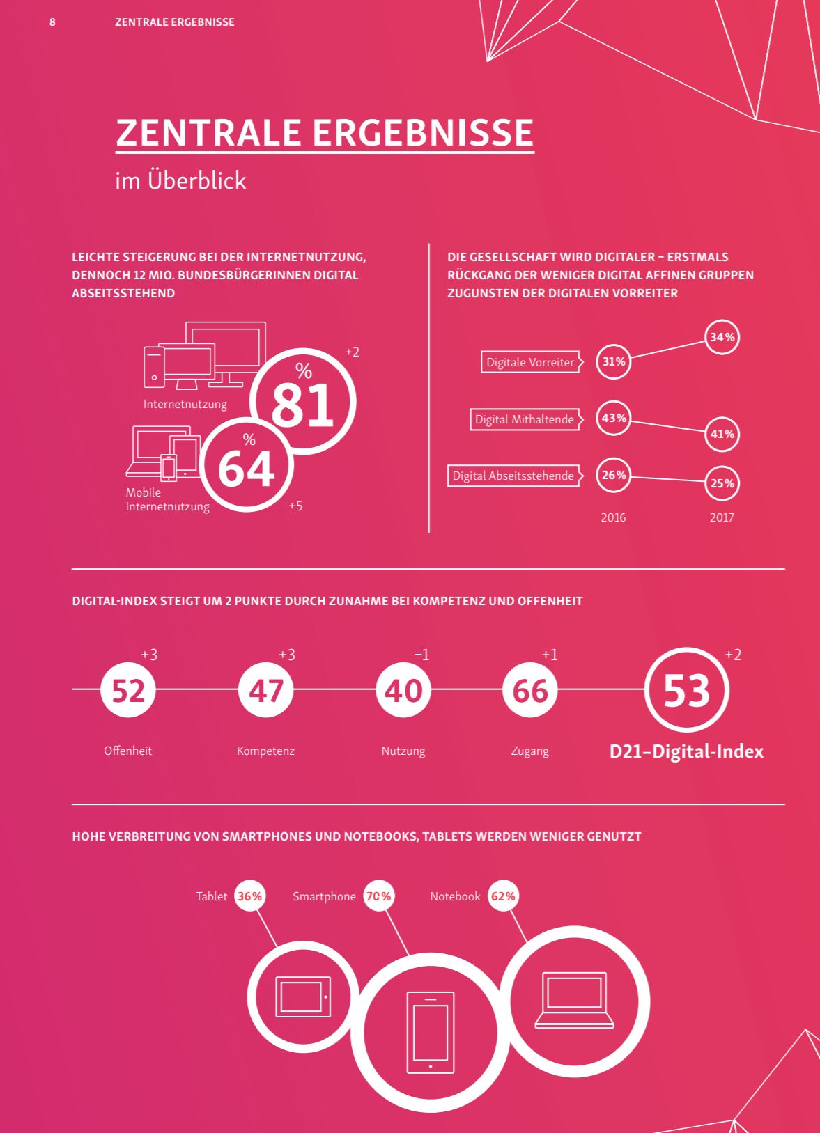 D21 Digital Index 2018 zentrale Ergebnisse 1