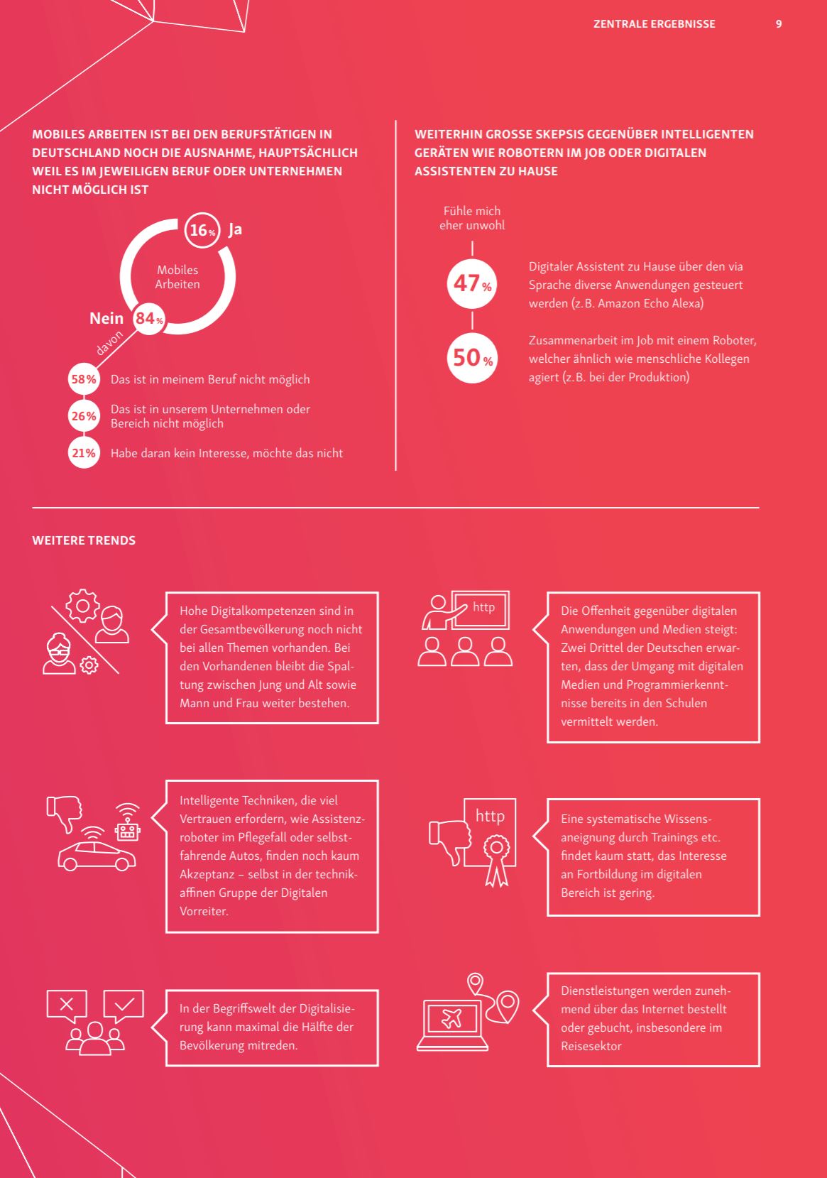 D21 Digital Index zentrrale Ergebnisse 2
