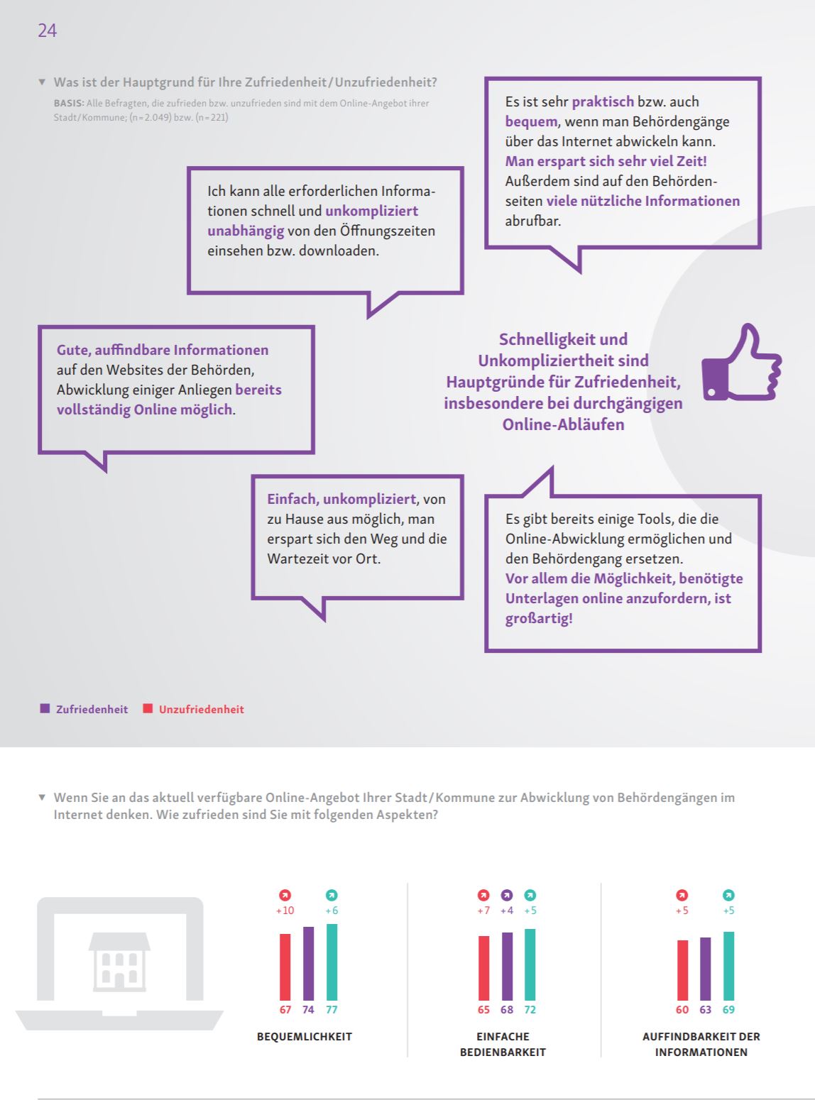 D21 eGovMon 2018 Zufriedenheit