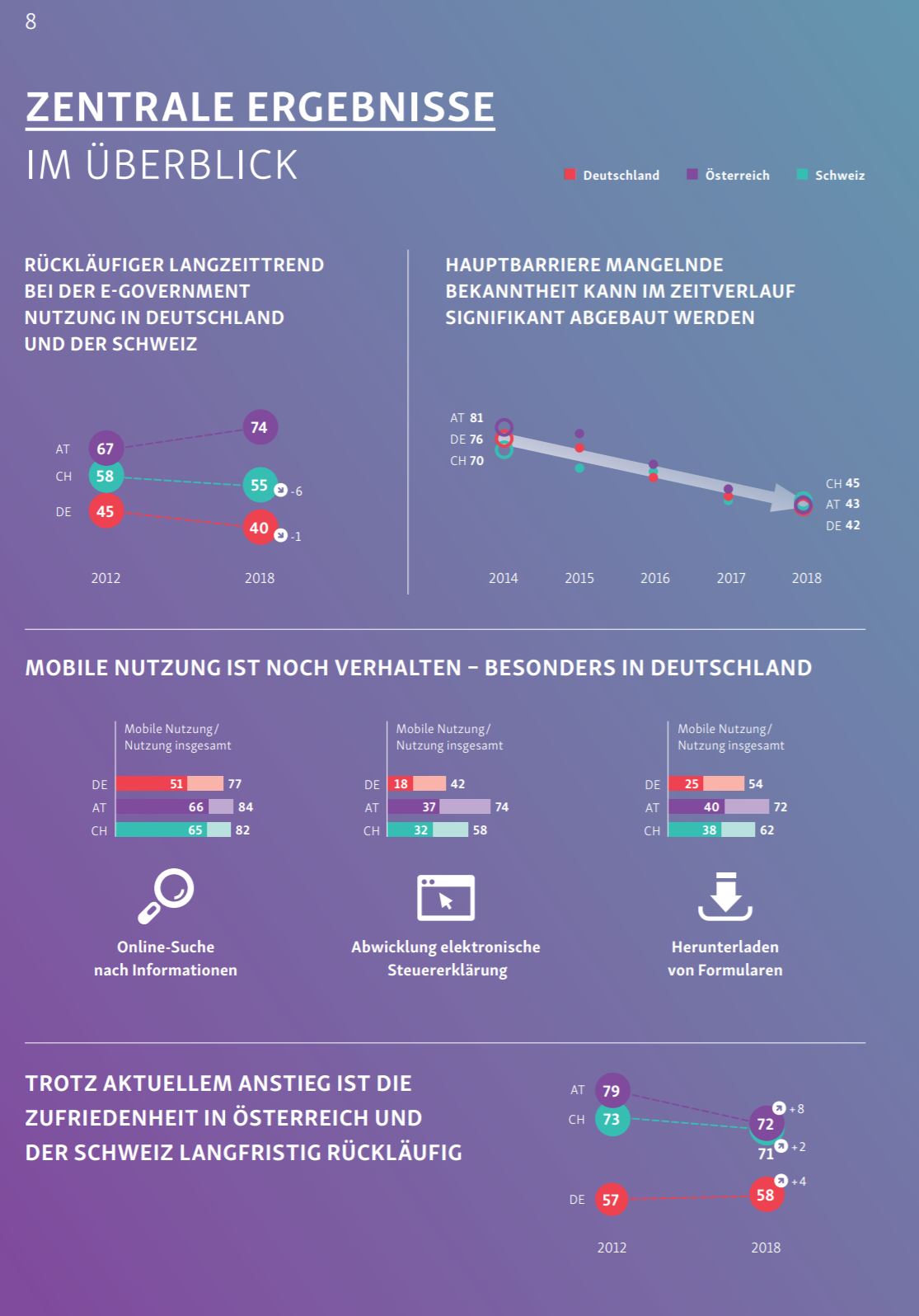 D21 eGovMon zentrale Ergebnisse 1
