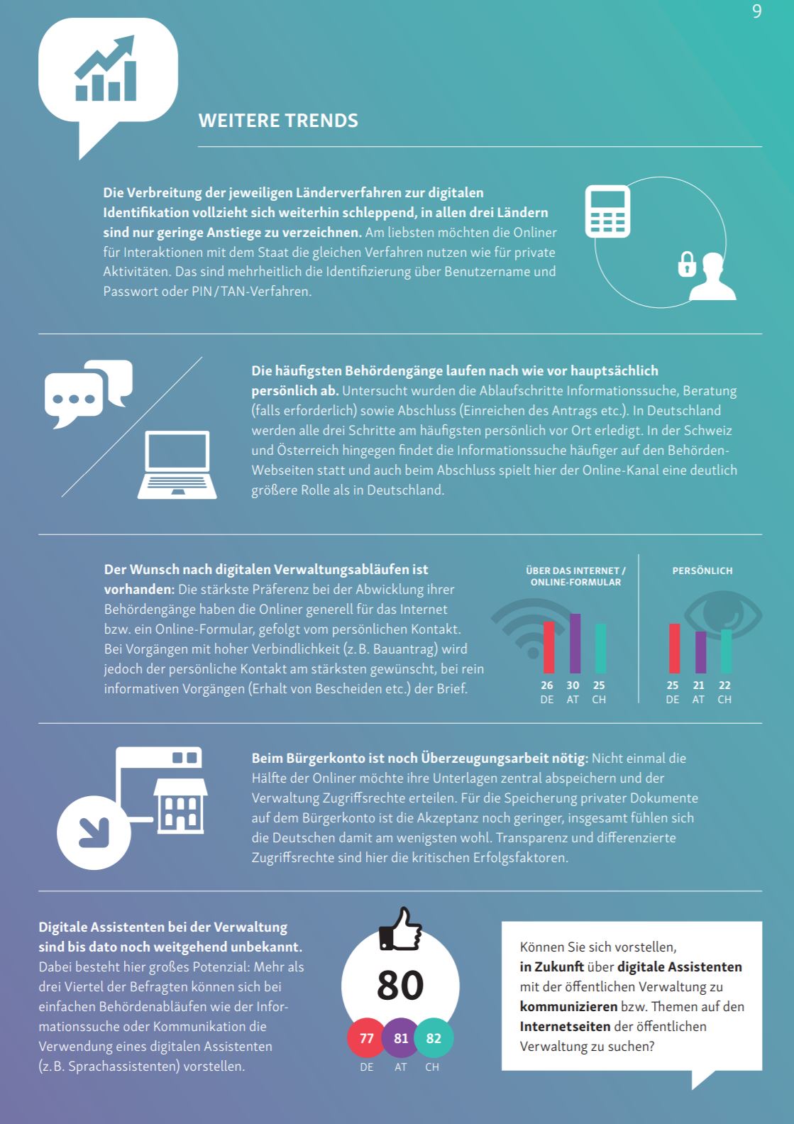 D21 eGovMon 2018 zentrale Ergebnisse 2