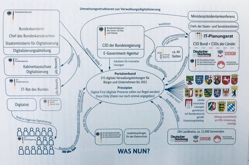 NKR 2018 Digitalisierungd er Verwaltung - Chaos