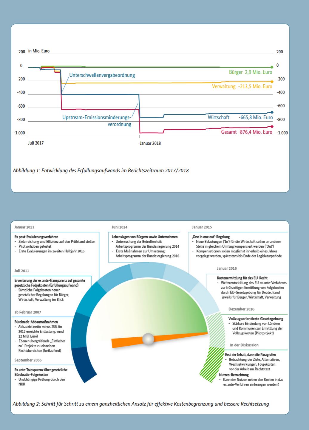 NKR 2018 Kernbotschaften 3
