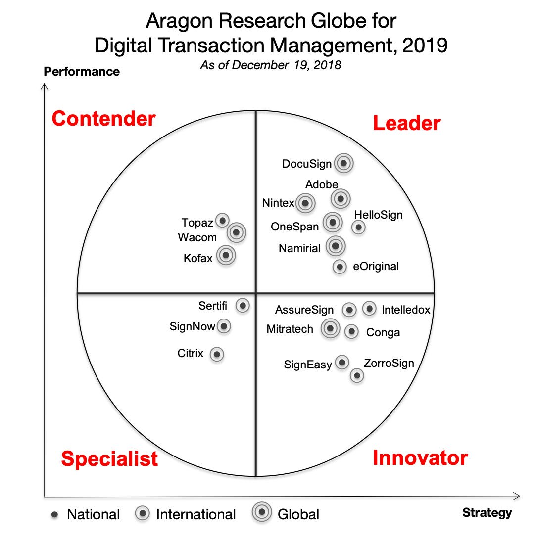 Aragon Studie Digitale Signaturen