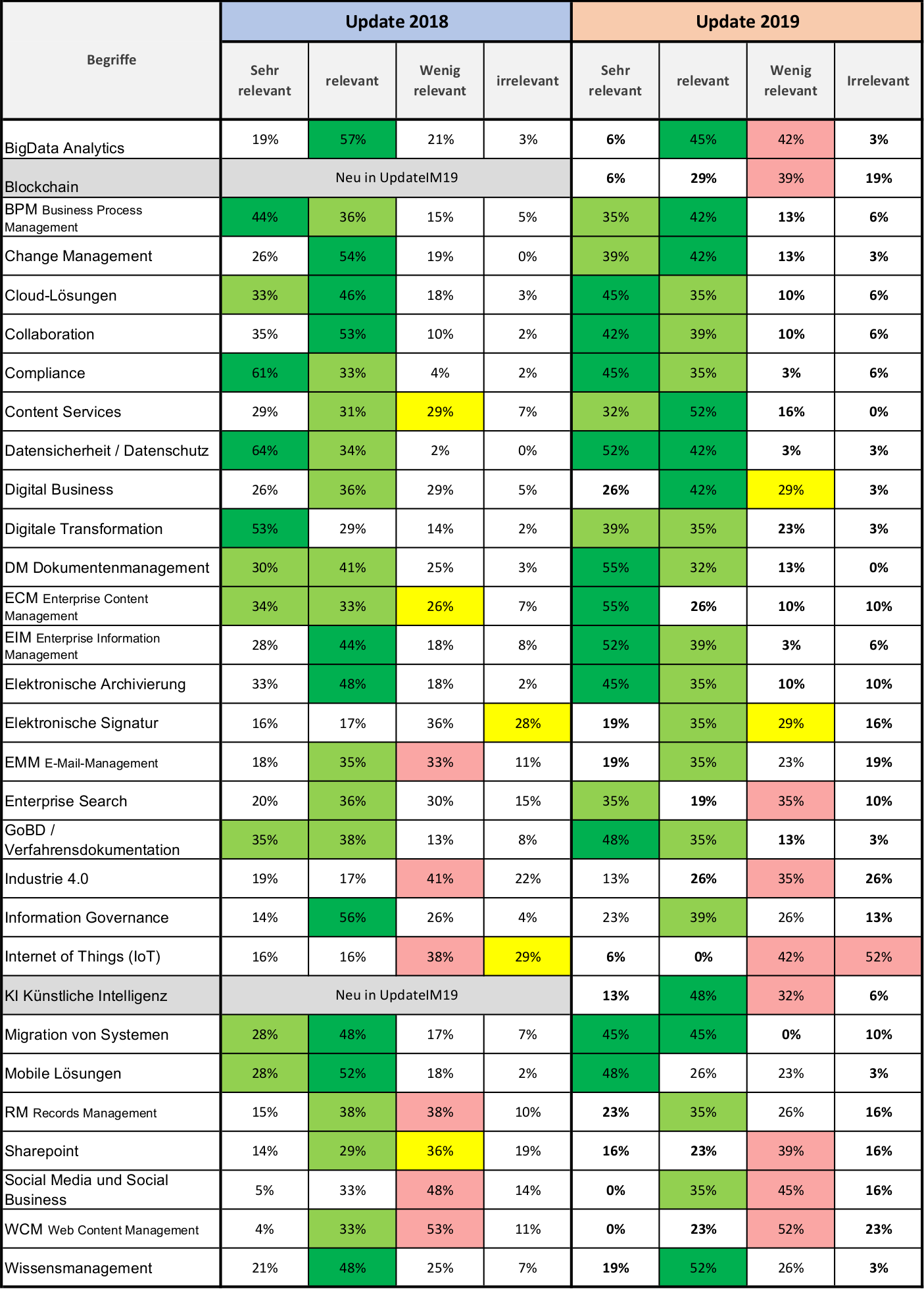 Der Vergleich 2018/2017