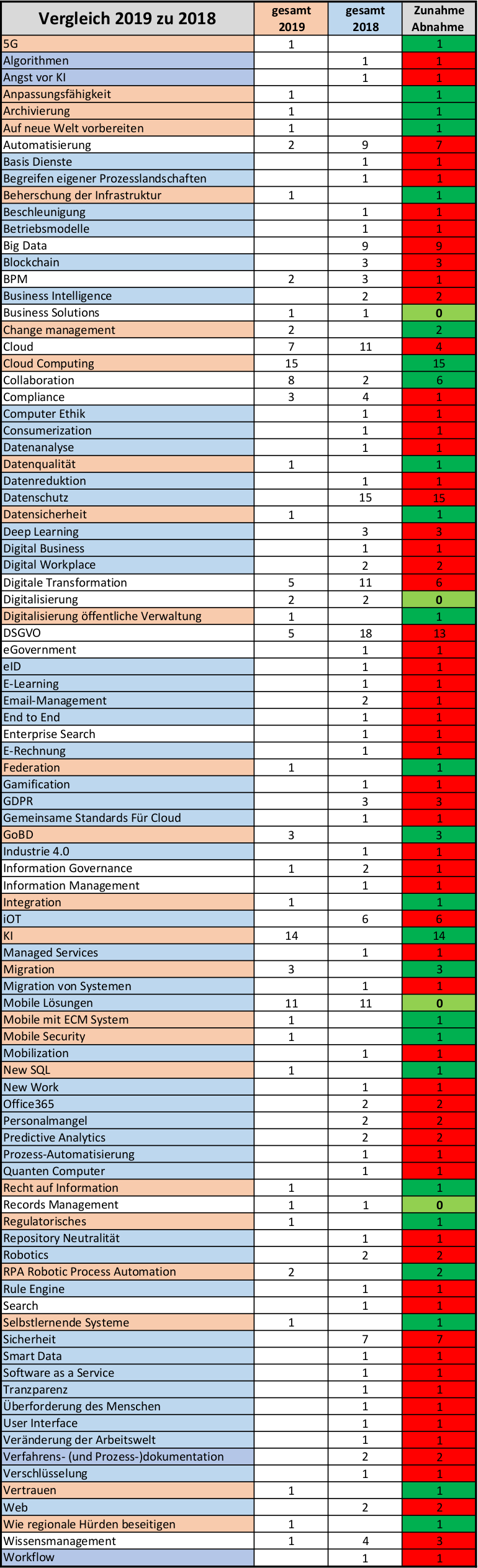 Freie Begriffe 2018/2019