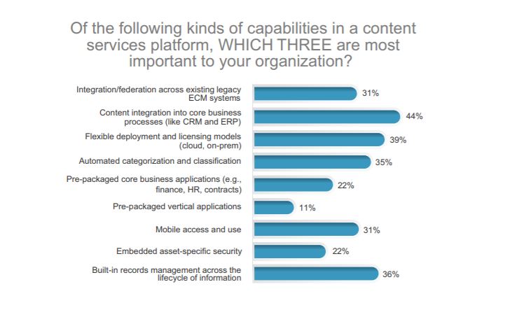 AIIM industry study Content Services 2019 - Capabilities