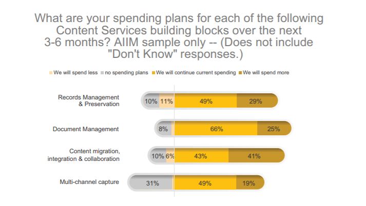 AIIM industry study Content Services 2019 - Invest