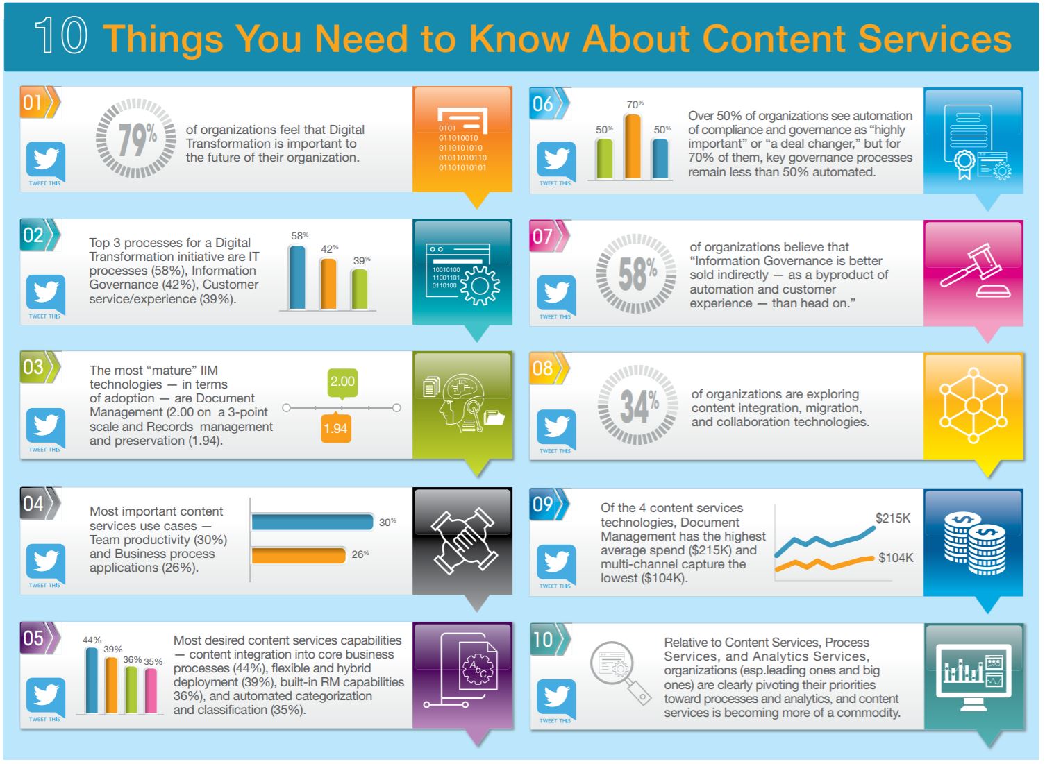 AIIM industry study Content Services - 10 Things you need to know about COntent Services