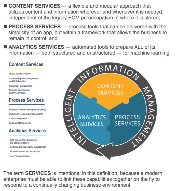 AIIM Industry Study Content Services 2019 - IIM + Content Services