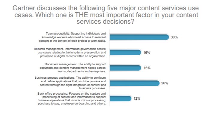 AIIM industry study Content Services 2019 - Gartner 1
