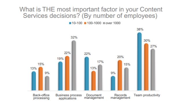 AIIM Industry Study Content Services 2019 - 5 areas