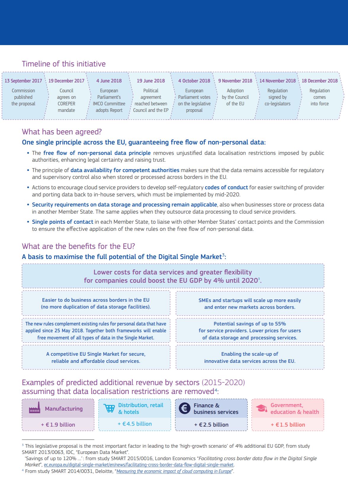 DSM Free Flow of Data Fctsheet 2