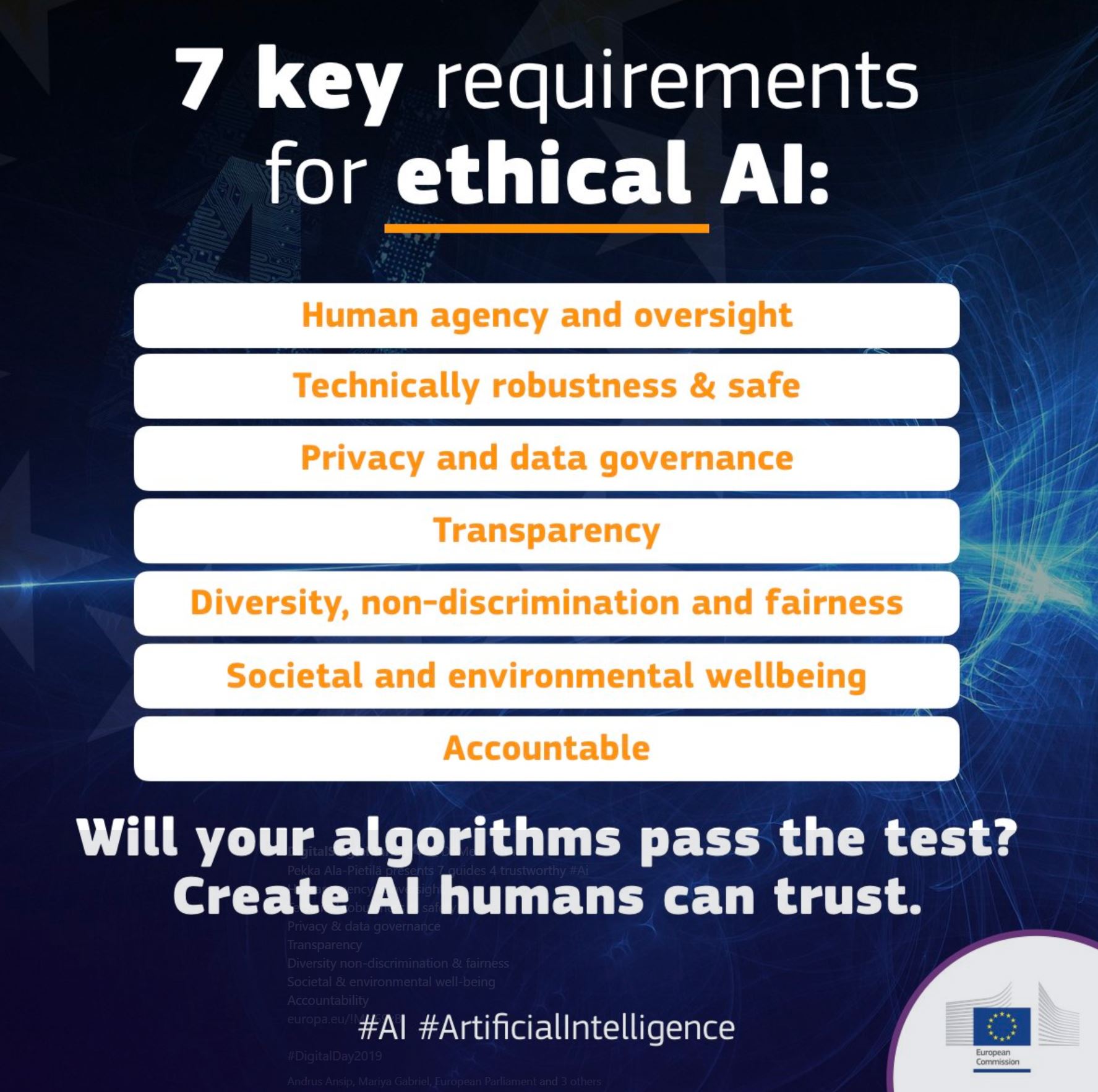 Digital Day 2019 - 7 Requirements for an Ethical AI Artificial Intelligence