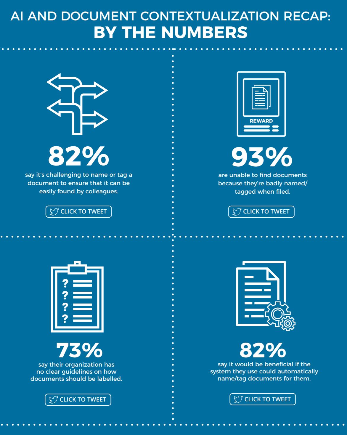 AI + Contextualization