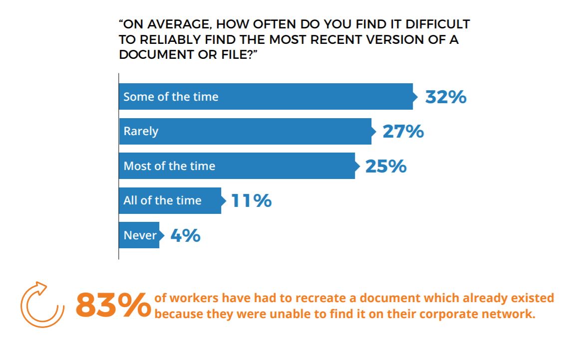 Document Hide & Seek