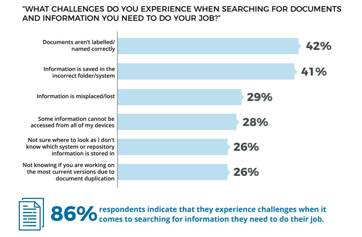 Challenges to access and find information