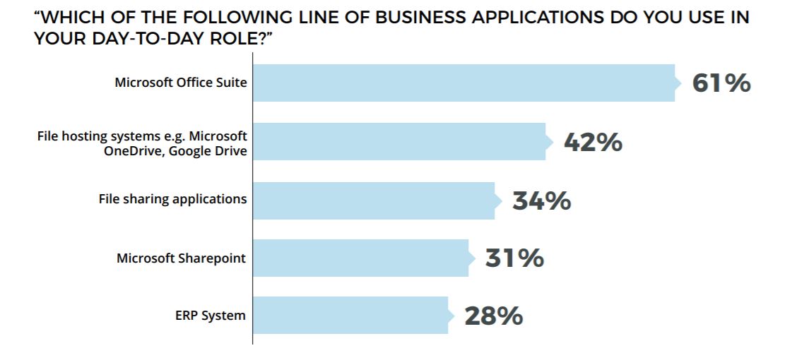 Business Applications