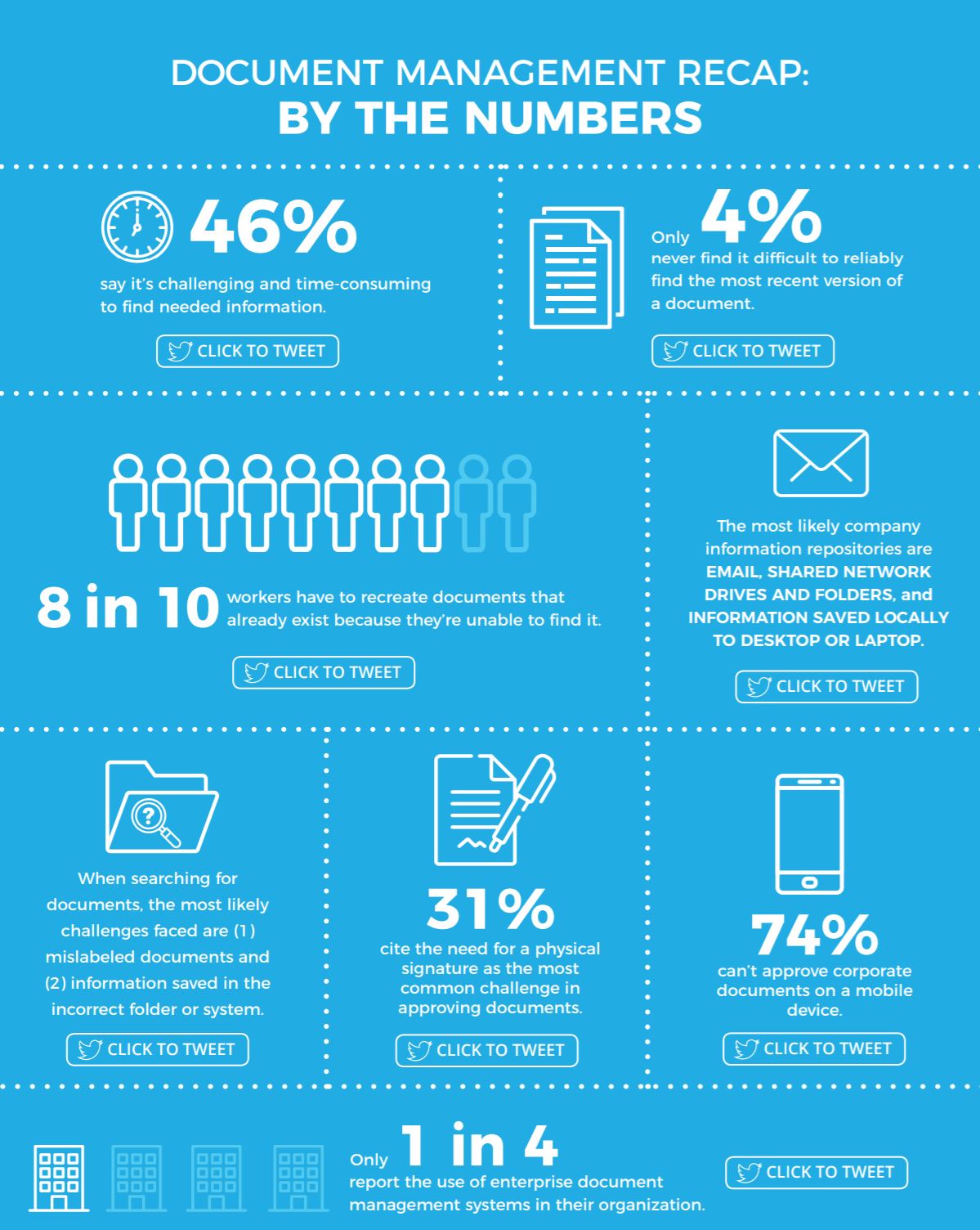 IIM 2019 Summary Chapter Document Management