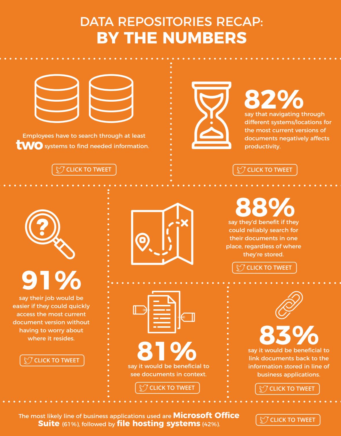 Zusammenfassung Repositories