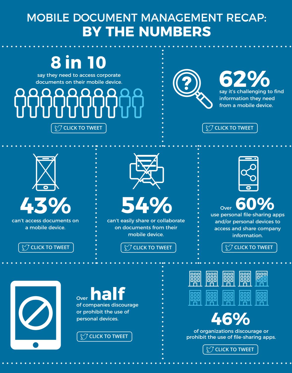 Mobile Document Management