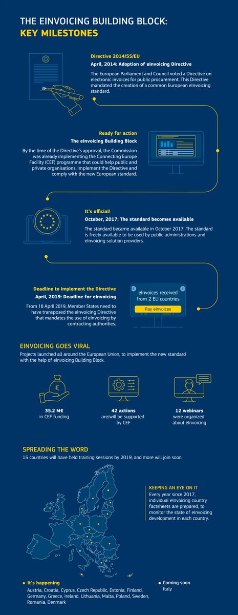 EU_EInvoicing