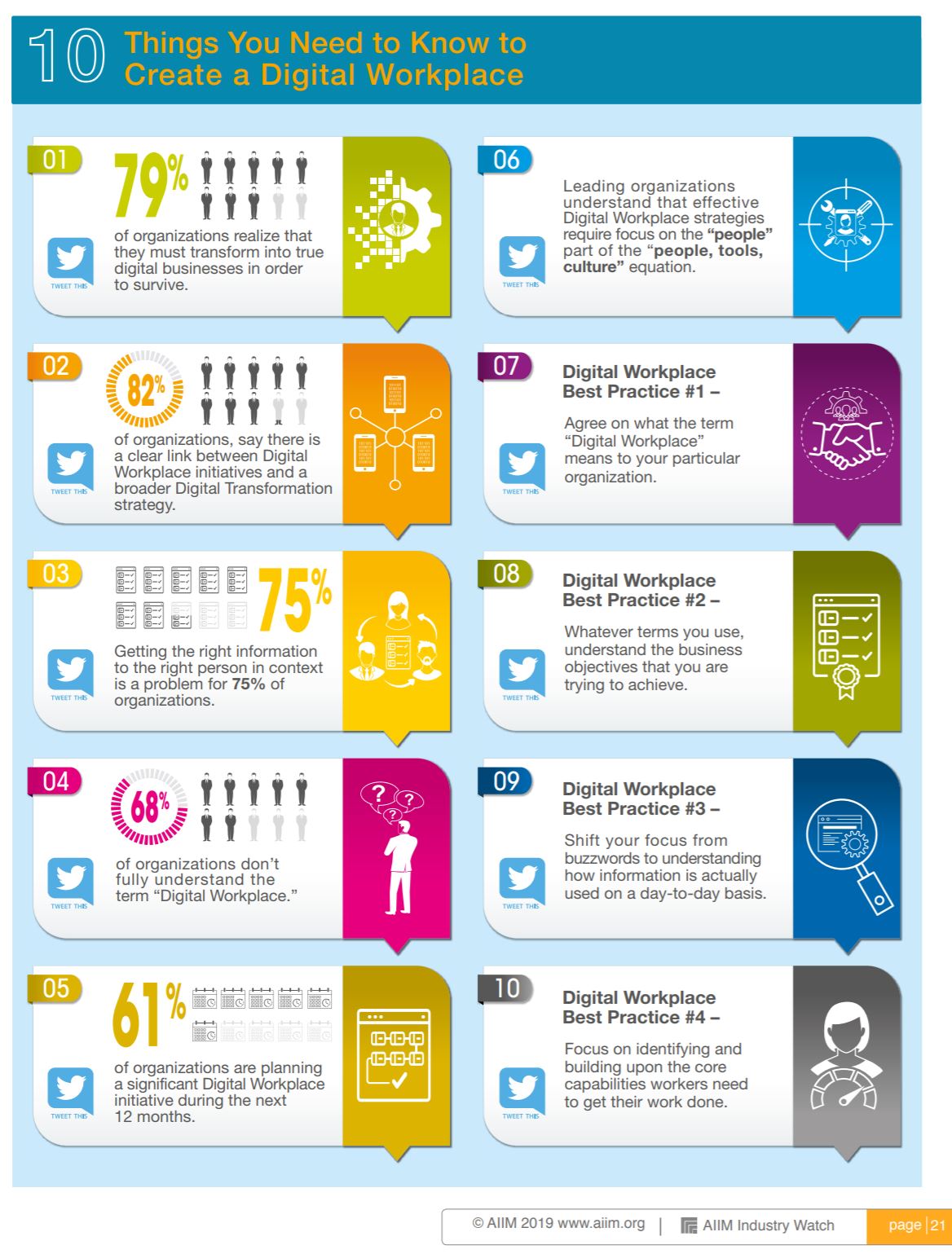 AIIM Digital Workplace 2019 Infografik