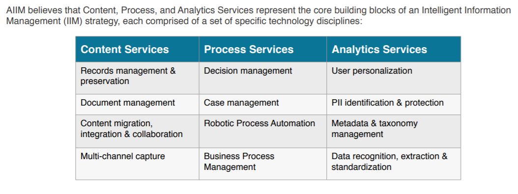 IIM Content Process Analytics Services