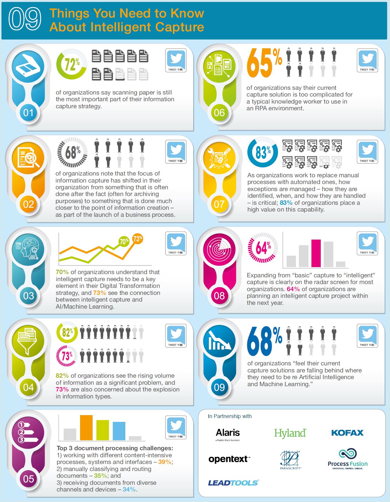 AIIM 9 Things to know about Intelligent Capture