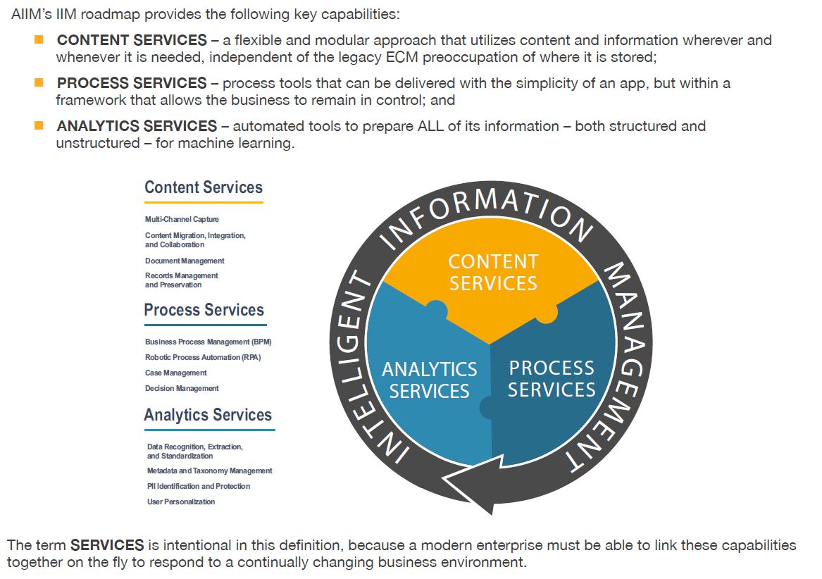 AIIM_IIM_Intelligent_Information_Management_Content_Services_Process_Services_Analytics_Services