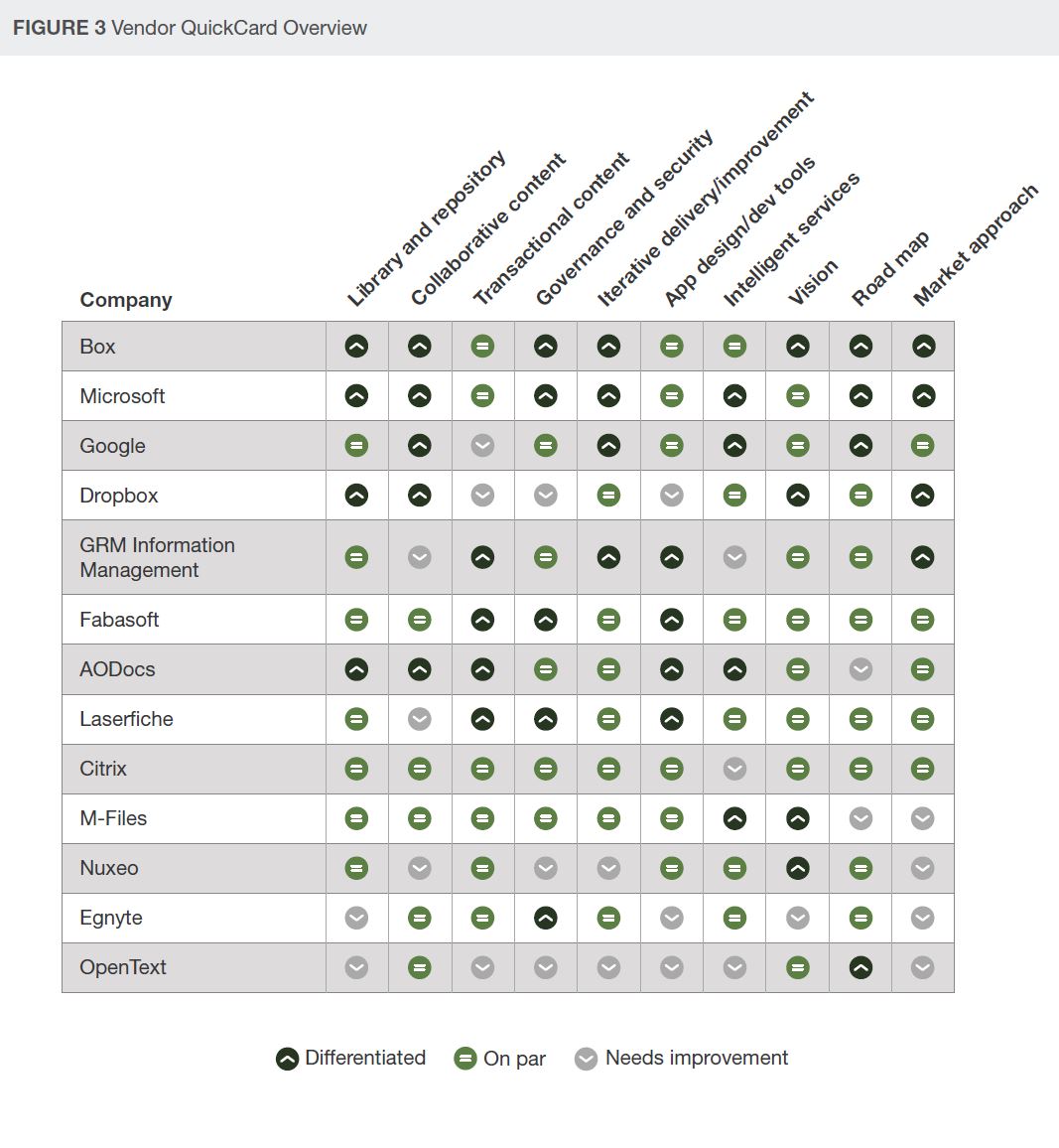 Forrester New Wave CCP Cloud Content Platforms Q3 2019