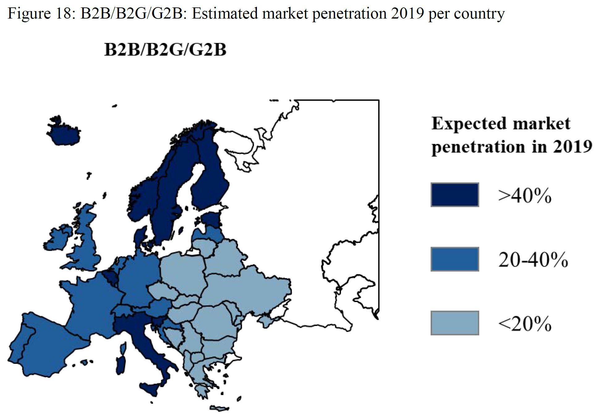 e-invoice-Europe-market-estimated-penetration-bilentis-2019