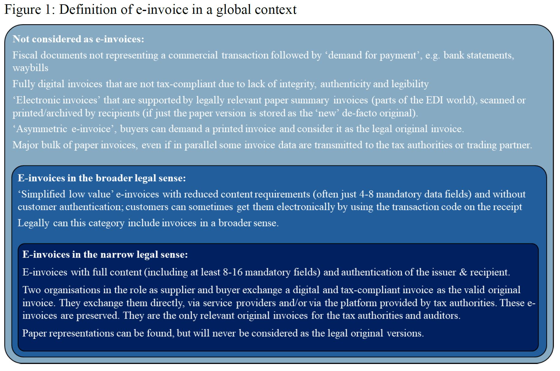 e-invoice-definition-bilentis-2019