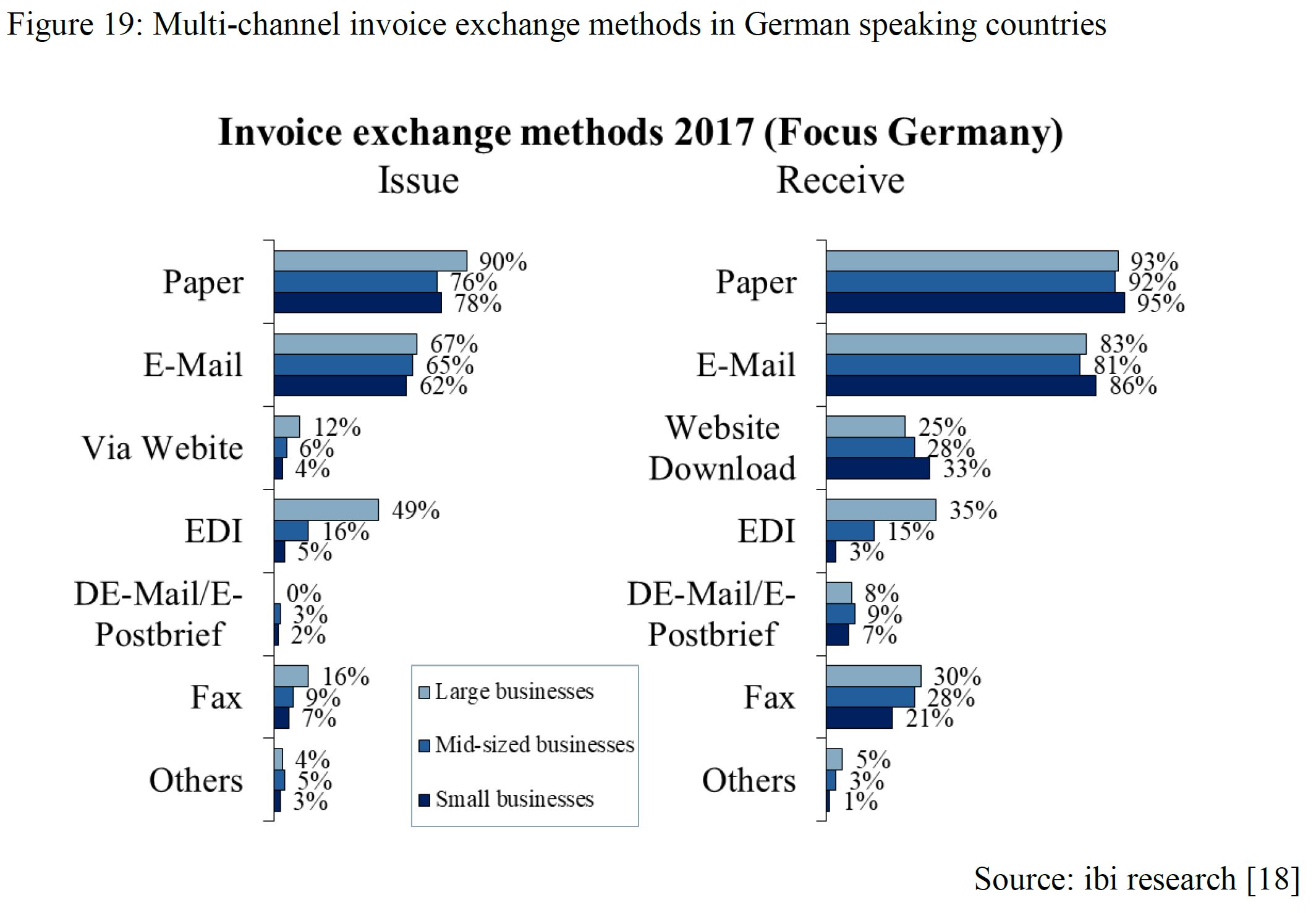 e-invoice-germany-bilentis-2019