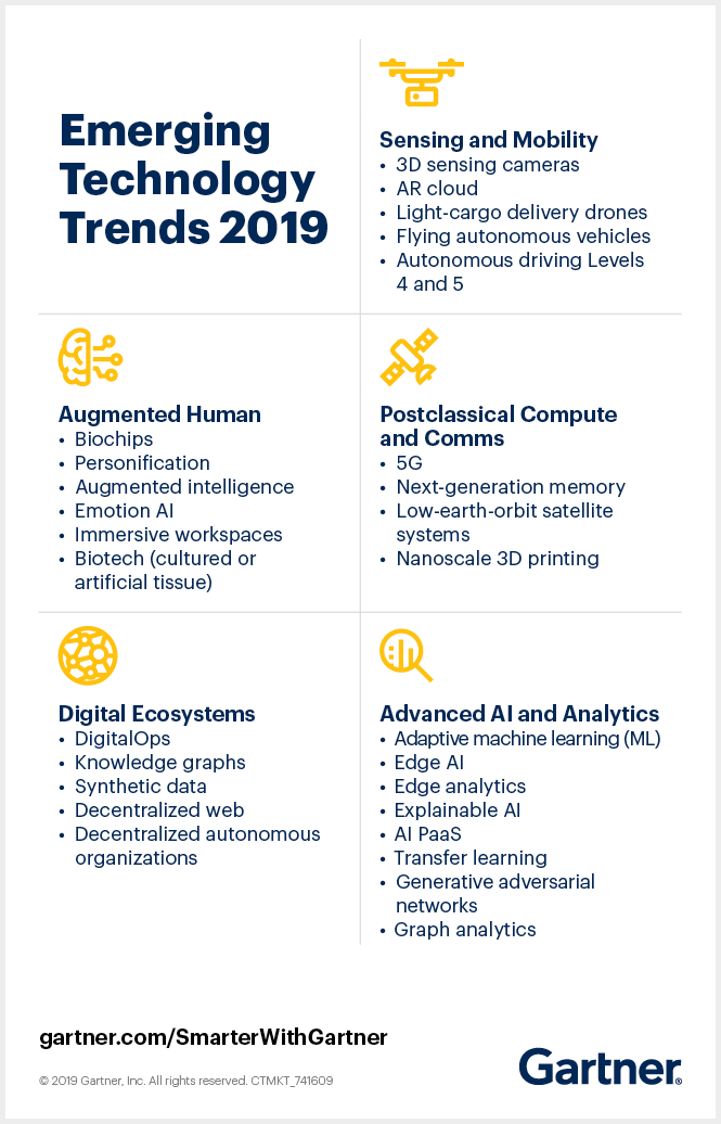 Gartner Emerging Technologies 2019