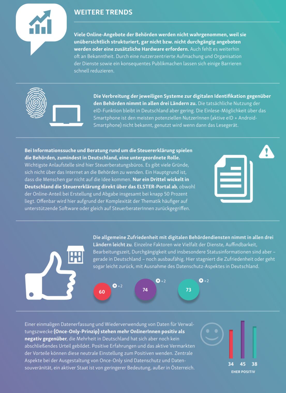 D21_eGovernment_Monitor_2019_Weitere_Trends