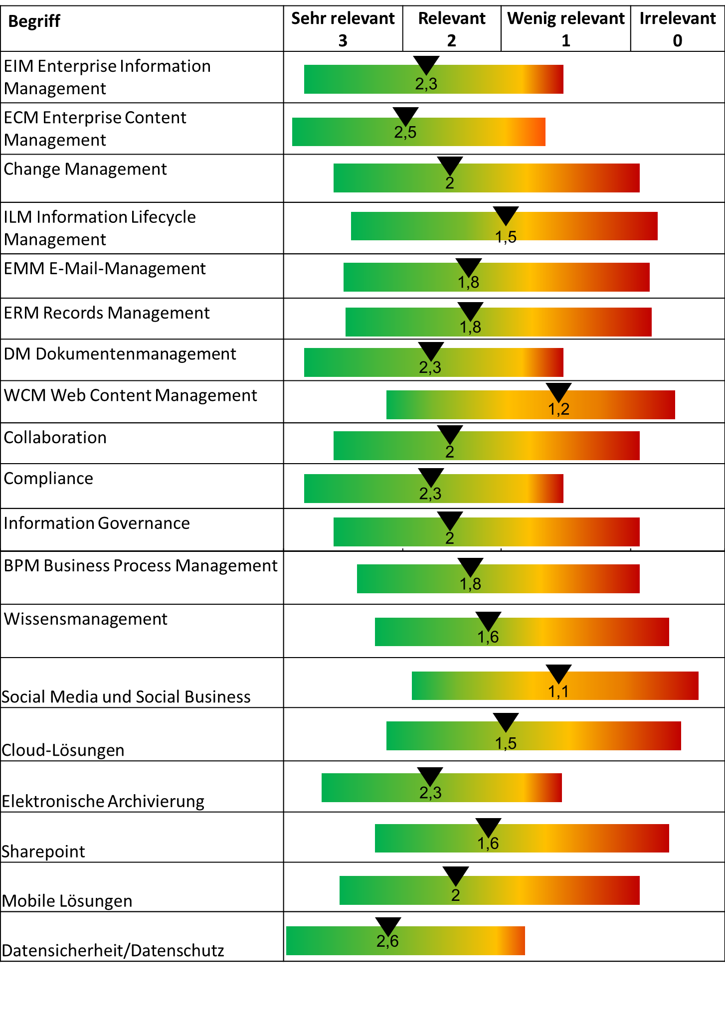 EIM Update 2014 Auswertung