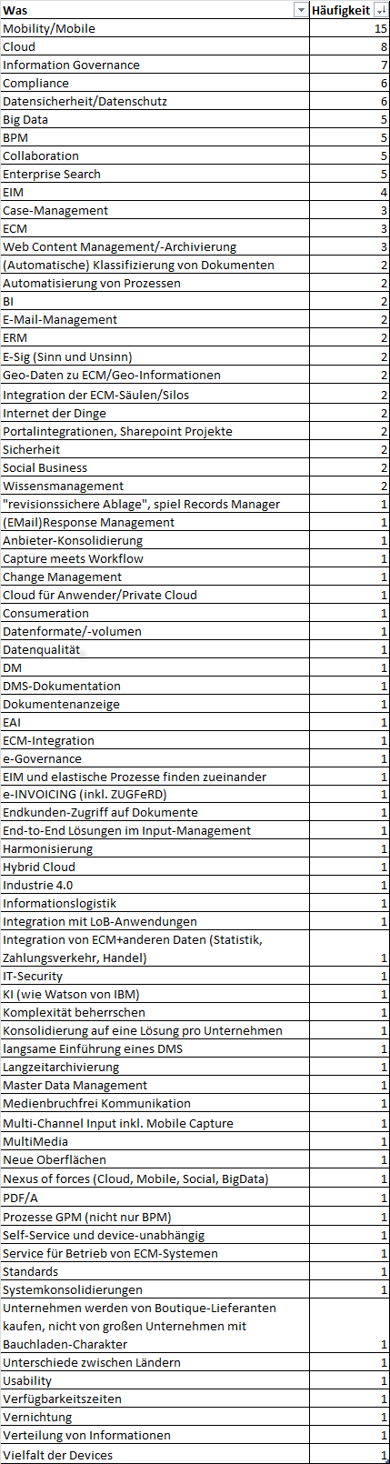 EIM Update 2014 Trends der Teilnehmer