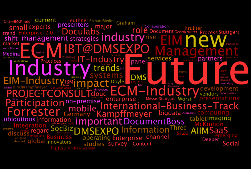 IBT Set 1 "Future of the Industry" Wortsammlung