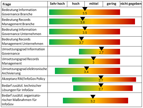 RMFT Auswertung: Fachfragen