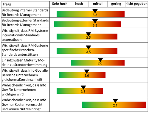 RMFT Auswertung: Fachfragen (Fortsetzung)
